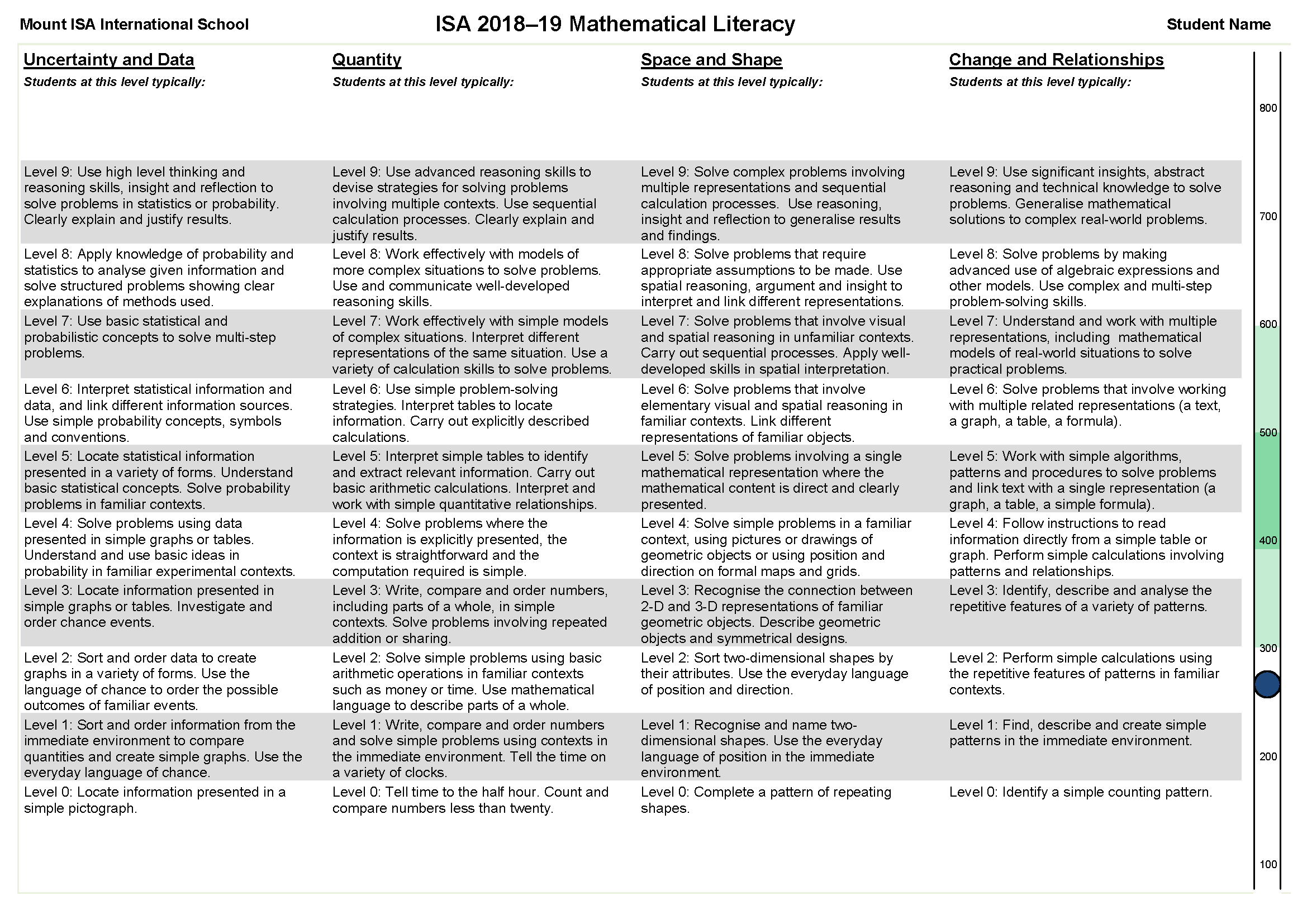 Individual student report