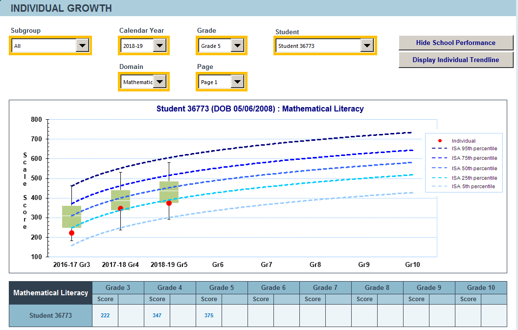 Interactive tracking report