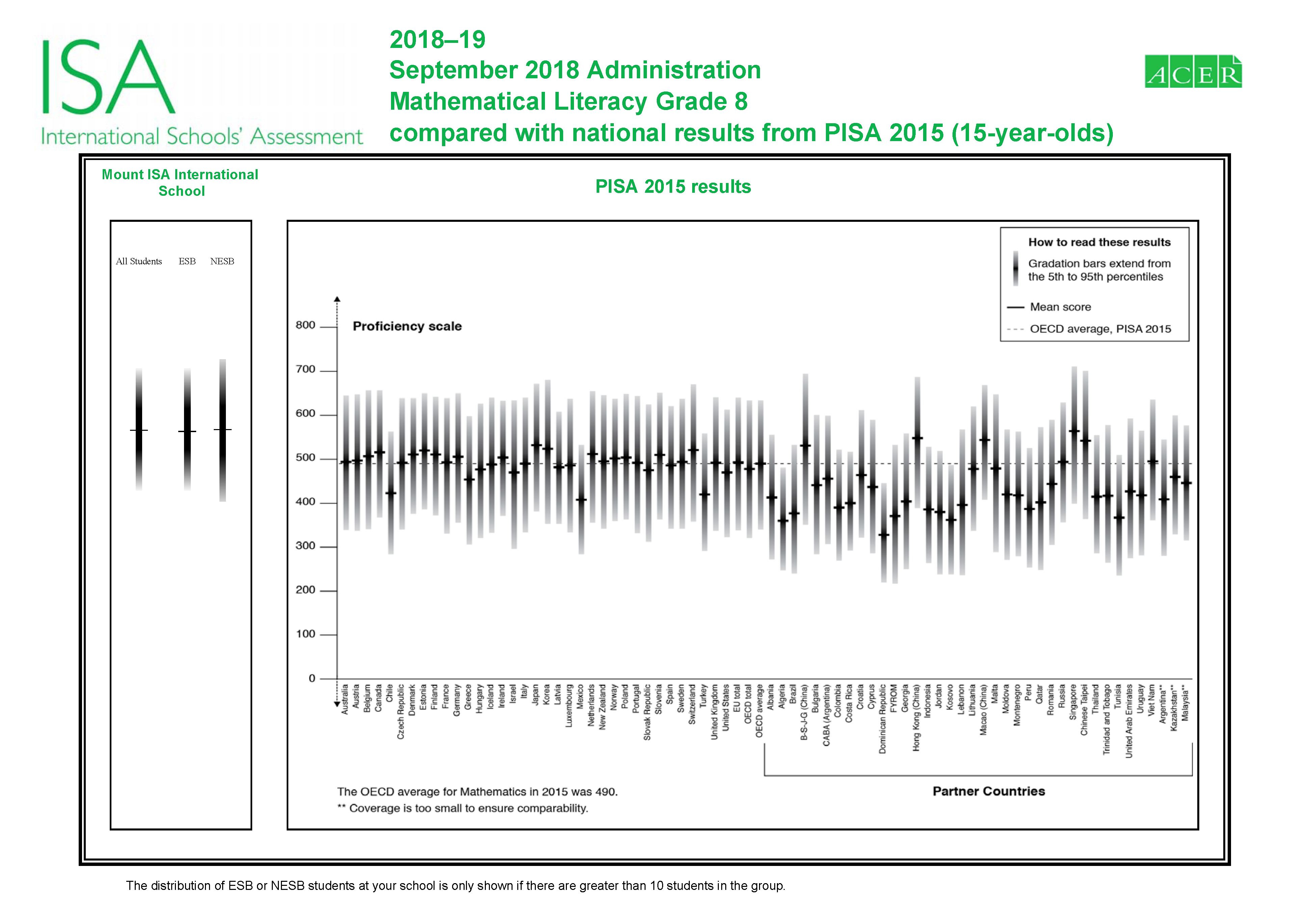 National comparison report