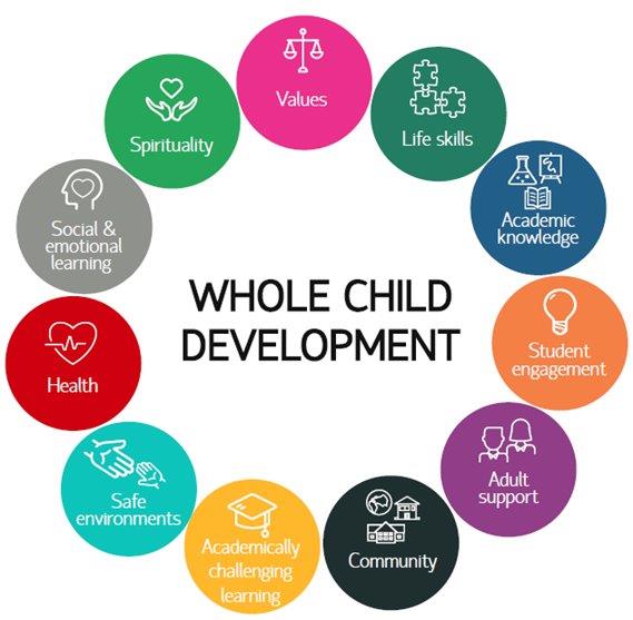 Whole Child Development Measuring What Matters ACER Discover