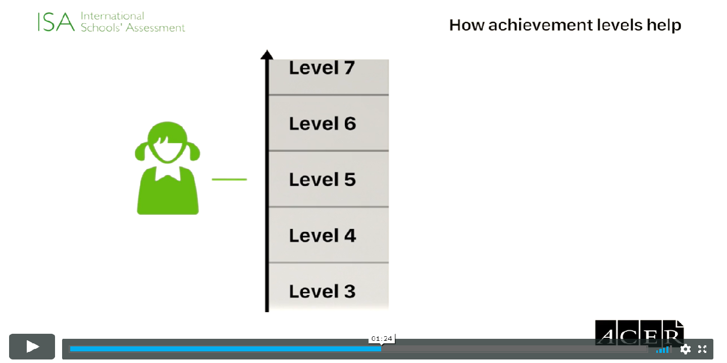 Video: How achievement levels help