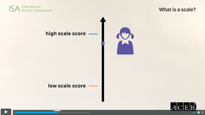 Video: What is a scale